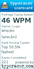 Scorecard for user wreckn