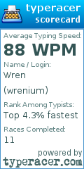 Scorecard for user wrenium