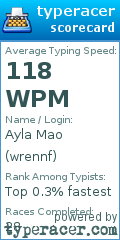 Scorecard for user wrennf