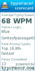 Scorecard for user writeofpassage6