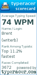 Scorecard for user writerb