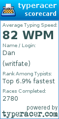 Scorecard for user writfate