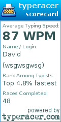 Scorecard for user wsgwsgwsg