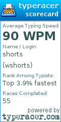 Scorecard for user wshorts