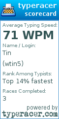 Scorecard for user wtin5