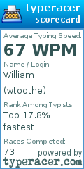 Scorecard for user wtoothe