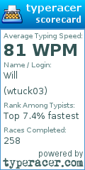 Scorecard for user wtuck03