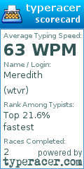 Scorecard for user wtvr