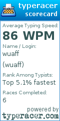 Scorecard for user wuaff
