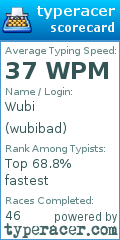 Scorecard for user wubibad