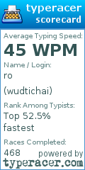Scorecard for user wudtichai