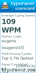 Scorecard for user wugene33