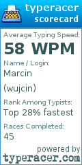 Scorecard for user wujcin