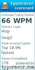 Scorecard for user wujy