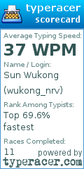 Scorecard for user wukong_nrv