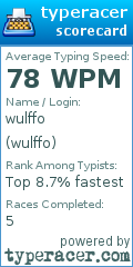 Scorecard for user wulffo