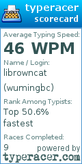 Scorecard for user wumingbc