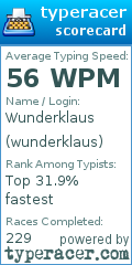 Scorecard for user wunderklaus