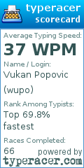 Scorecard for user wupo