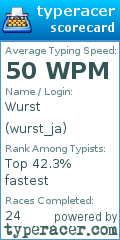 Scorecard for user wurst_ja