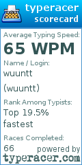 Scorecard for user wuuntt