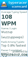 Scorecard for user wuzzuppeeps