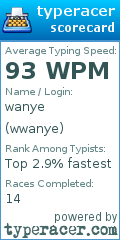Scorecard for user wwanye