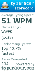 Scorecard for user wwfk