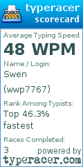 Scorecard for user wwp7767
