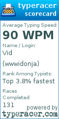 Scorecard for user wwwidonja