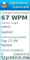 Scorecard for user wxlvis