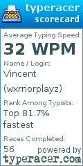 Scorecard for user wxrriorplayz