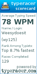 Scorecard for user wy125