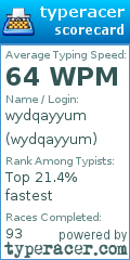 Scorecard for user wydqayyum