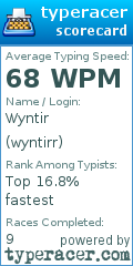 Scorecard for user wyntirr