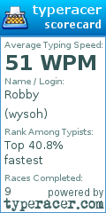Scorecard for user wysoh