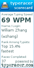 Scorecard for user wzhang