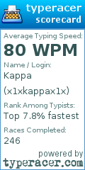 Scorecard for user x1xkappax1x