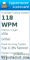 Scorecard for user x5la