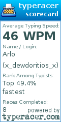 Scorecard for user x_dewdoritios_x