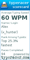 Scorecard for user x_hunter