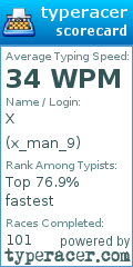 Scorecard for user x_man_9
