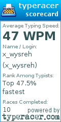 Scorecard for user x_wysreh