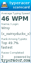 Scorecard for user x_xwirxyduckx_x