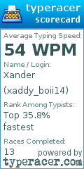 Scorecard for user xaddy_boii14