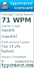 Scorecard for user xaedrik