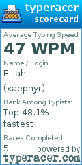 Scorecard for user xaephyr
