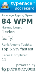 Scorecard for user xaffy