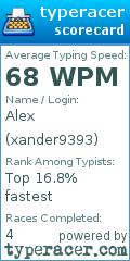 Scorecard for user xander9393