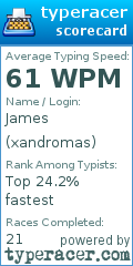 Scorecard for user xandromas